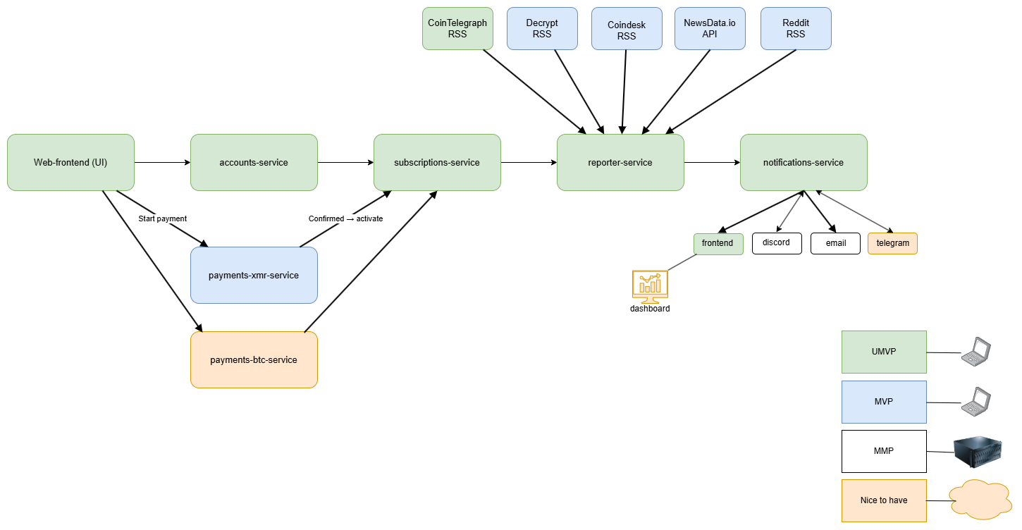 Konceptskiss för examensarbetet